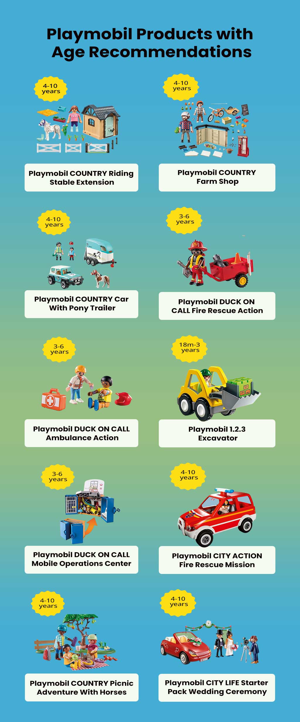 Playmobil Products with Age Recommendations
