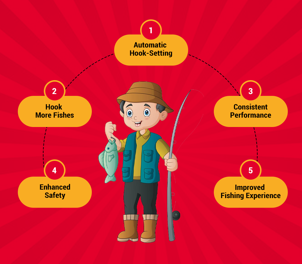 Uncovering the Unique Benefits of Fishing Equipment