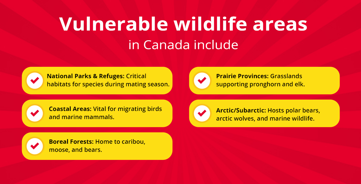 Vulnerable wildlife areas in Canada include