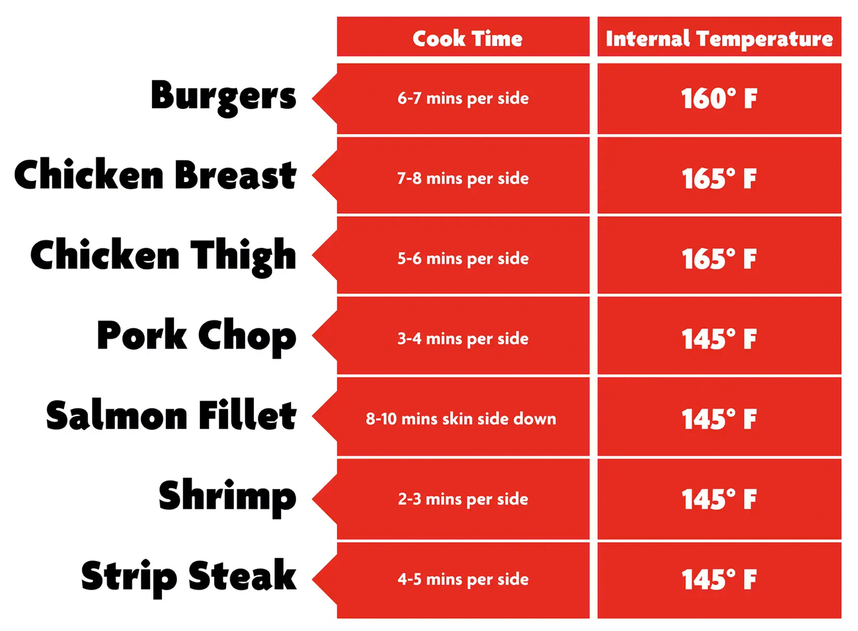BBQ Grill Chart